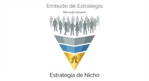 embudo seo para aseguradora